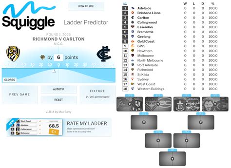 afl standings playoffs|afl squiggle ladder predictor.